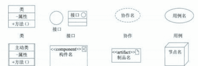 系统架构设计师考点精炼