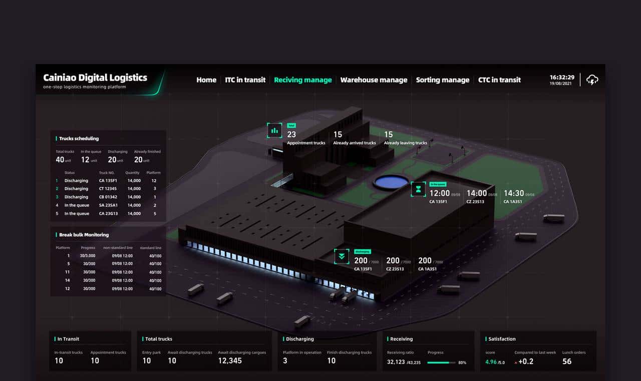 可视化大屏还得看阿里，果然出品都是精品！