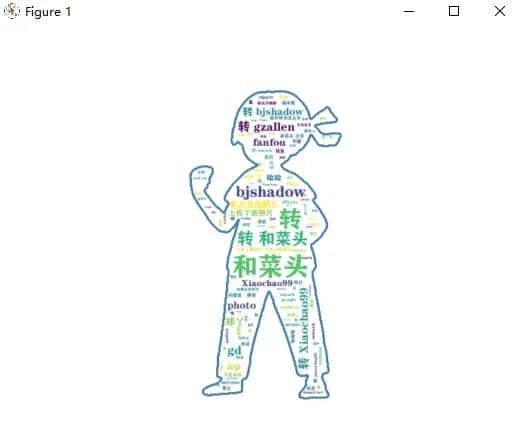 Python使用词云图展示