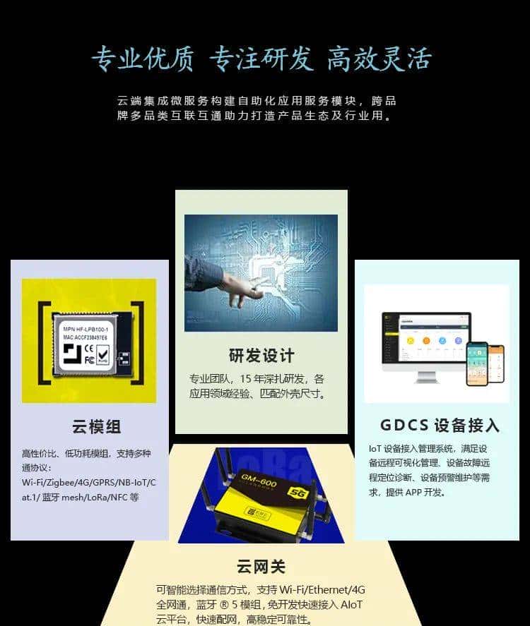 机智云ESP32-C3-WROOM-02：WiFi+蓝牙二合一模组