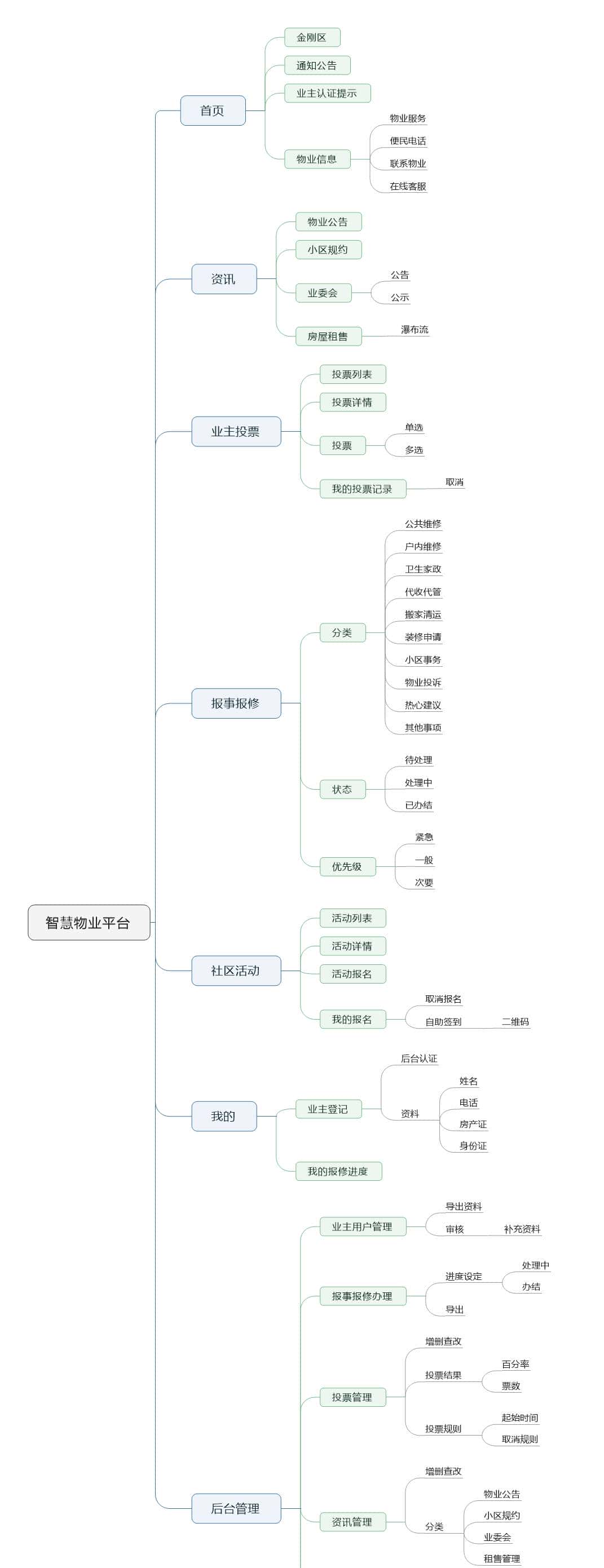 接私活赚钱必备的13个小程序开源项目