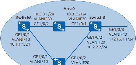 配置OSPF与BFD联动示例
