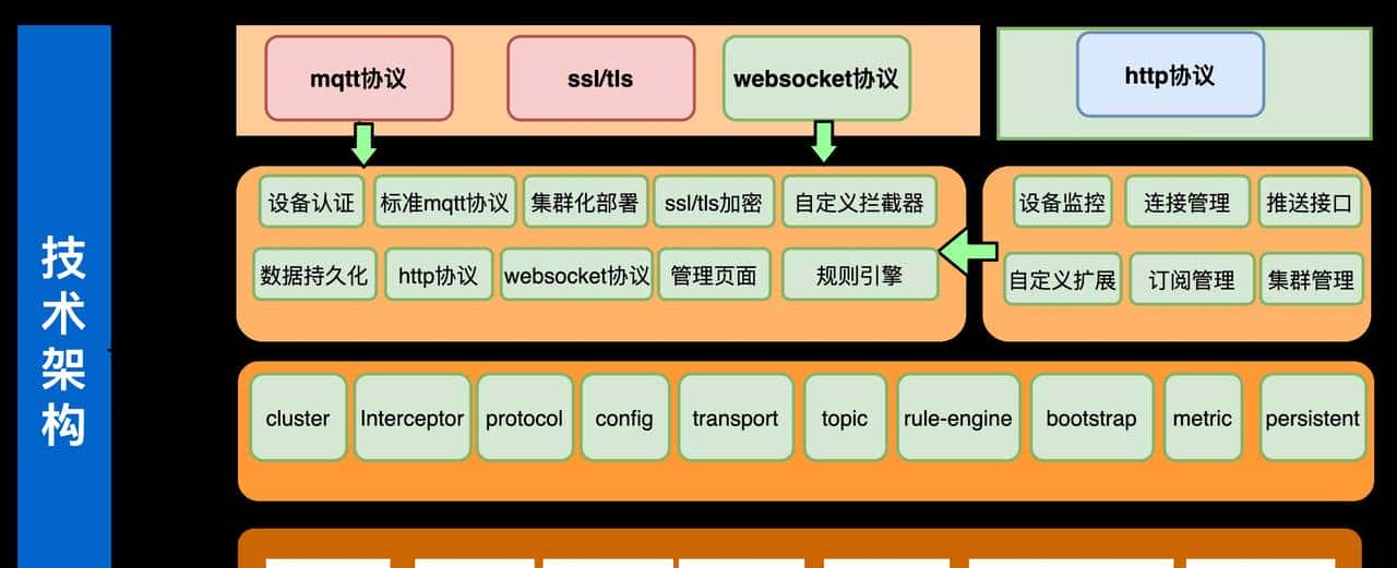 20个必备的IOT物联网开源项目