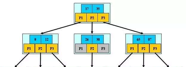 耗时3天,整整2W字干货讲解Mysql索引,简历上给我写精通Mysql