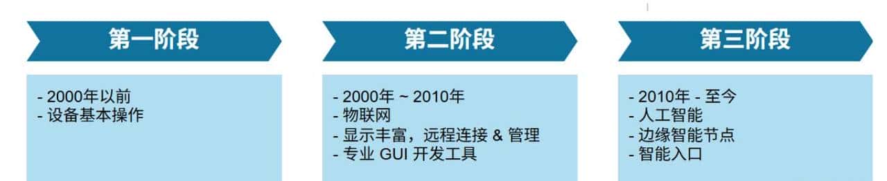 图形用户界面(GUI)市场简报