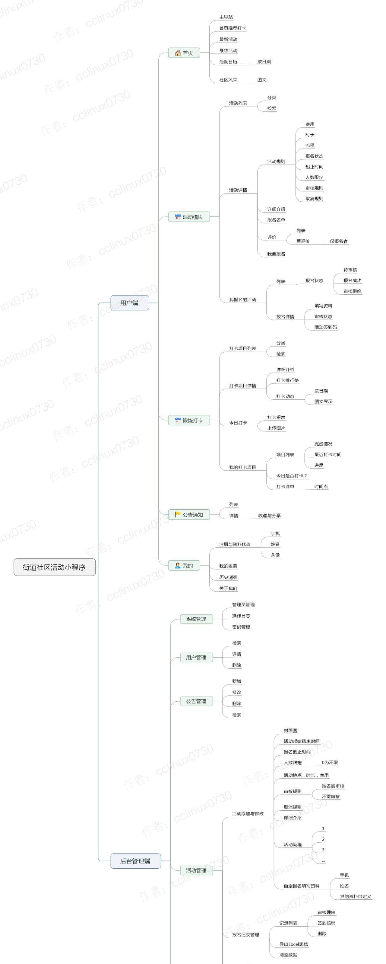 接私活赚钱必备的13个小程序开源项目