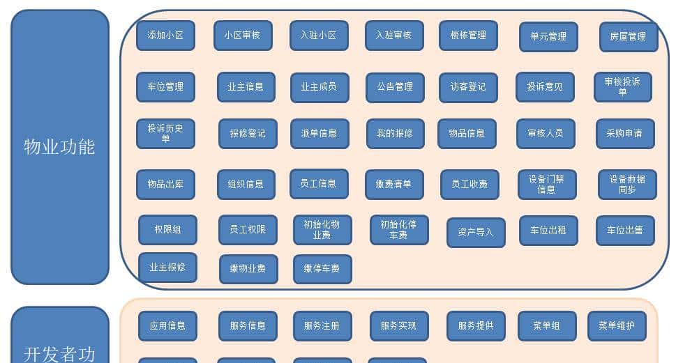 接私活赚钱必备的13个小程序开源项目