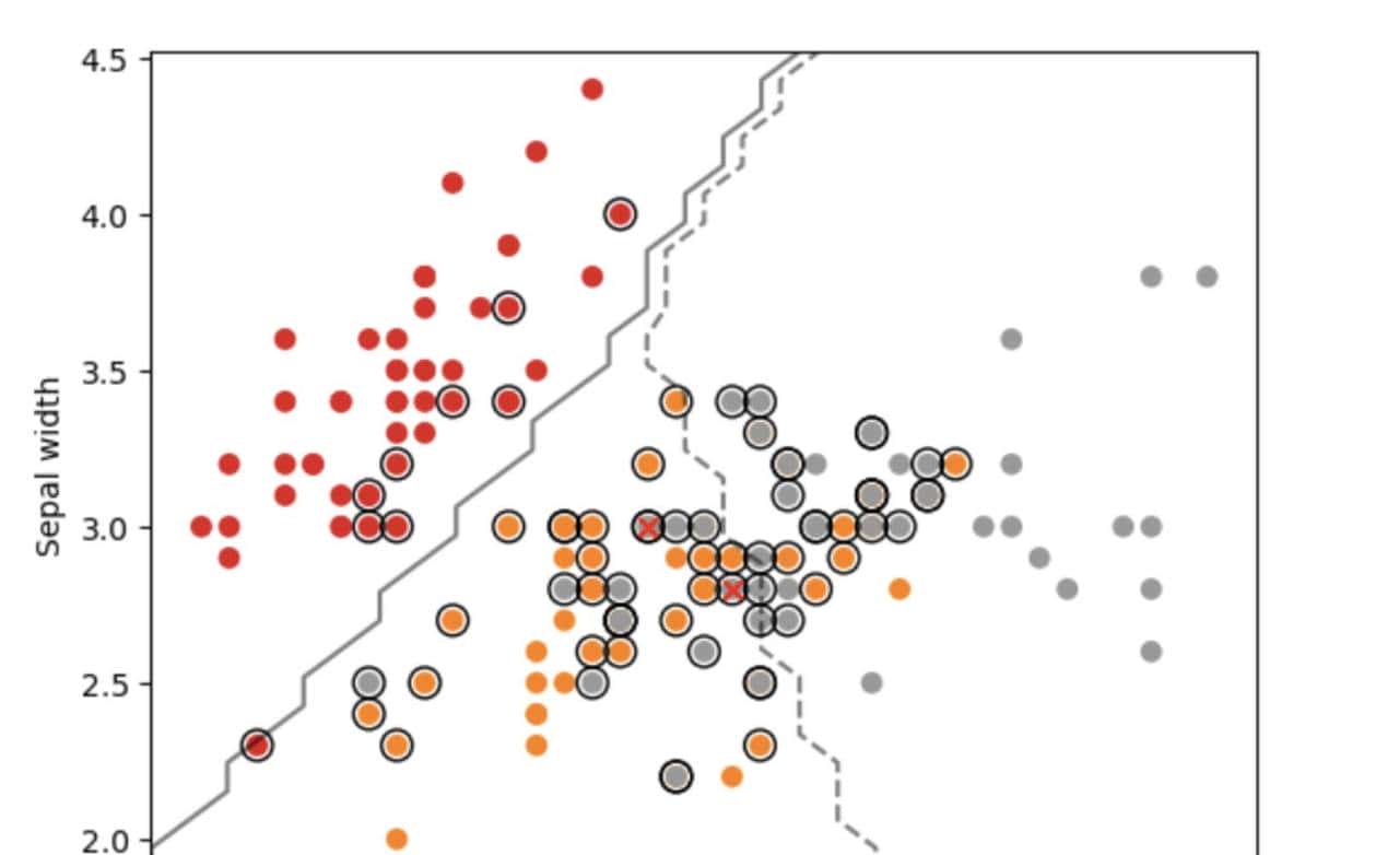 一个强劲的算法!!