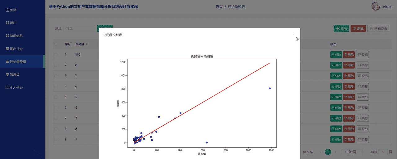 Java毕设项目：基于Java+vue的网络安全知识学习系统的设计与实现(源码+文档，讲解、调试运行，定制等)