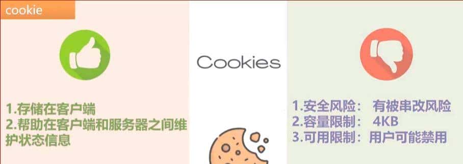 cookie、session和token