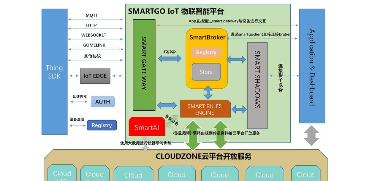 有望取代 java？GO 语言项目了解一下