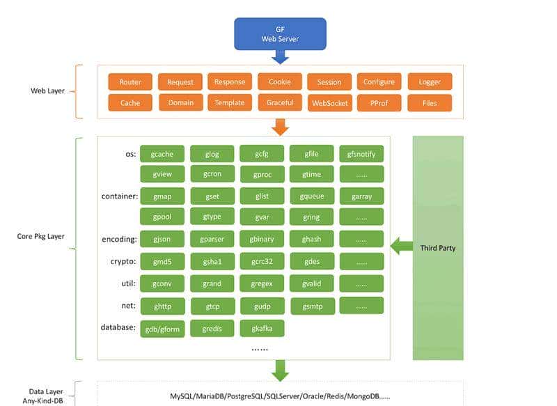 有望取代 java？GO 语言项目了解一下