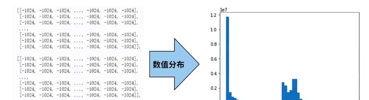 U-Net医学影像分割肝脏CT的肿瘤识别过程及原理解析