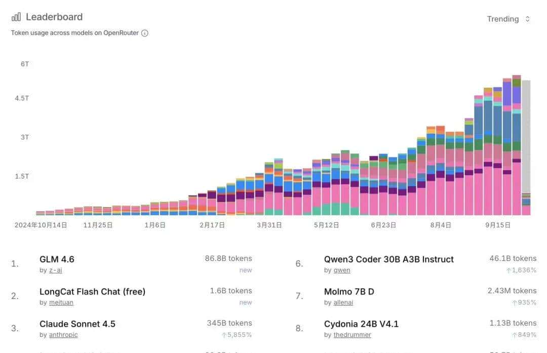 实测智谱新GLM-4.6 VS DeepSeek V3.2-国产Claude，当之无愧