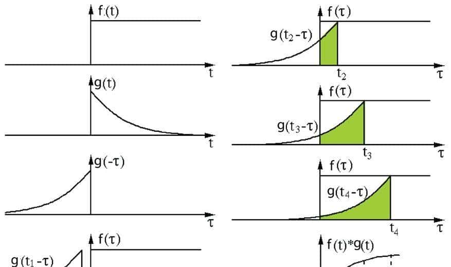 一文读懂 12种卷积方法