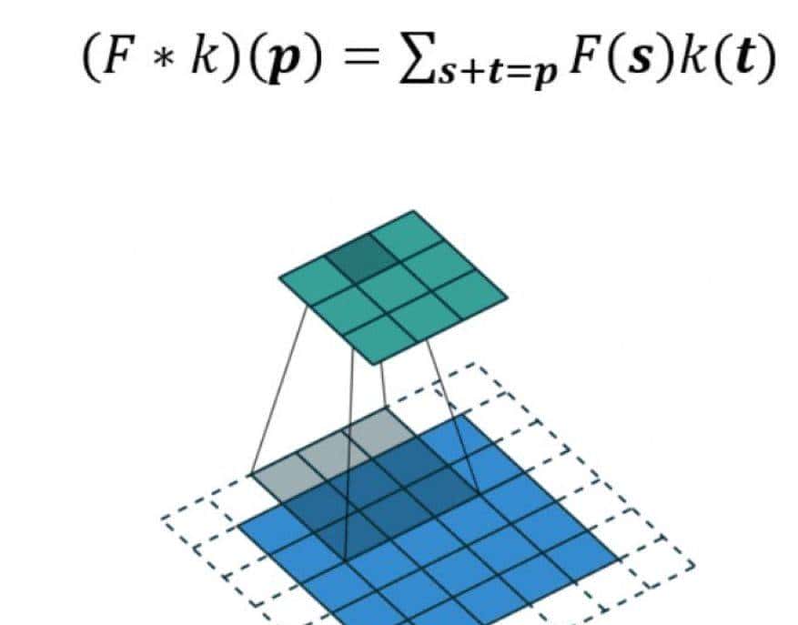 一文读懂 12种卷积方法