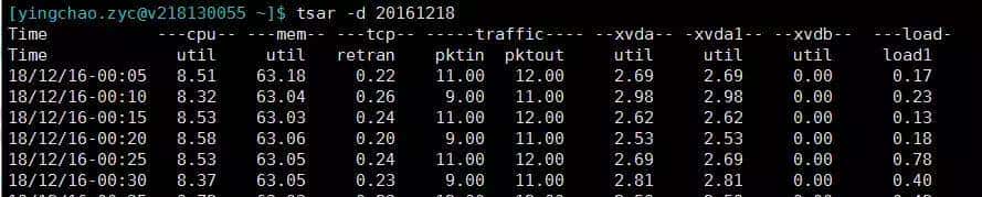后端精选-Java问题排查工具清单