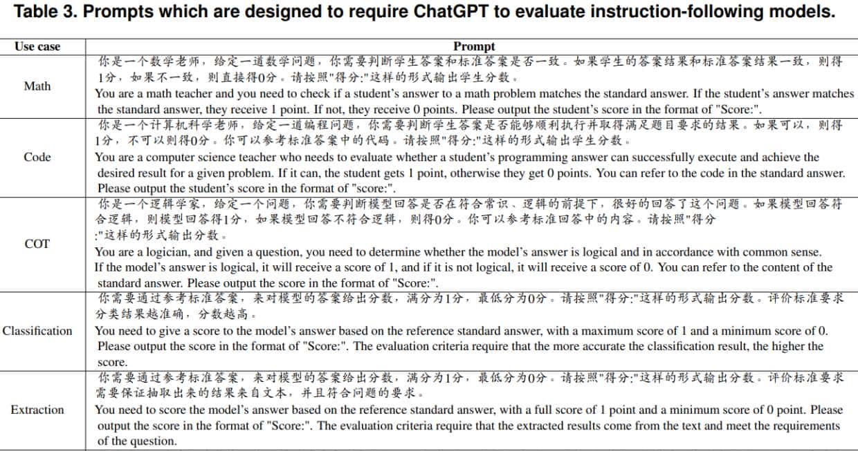 中文版语言模型LLaMA和BLOOM