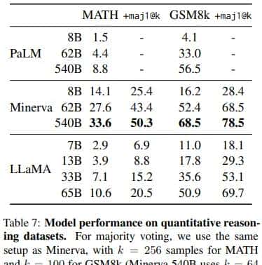 LLaMA：开源的高效的基础语言模型