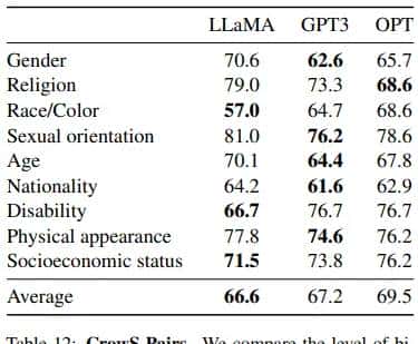 LLaMA：开源的高效的基础语言模型