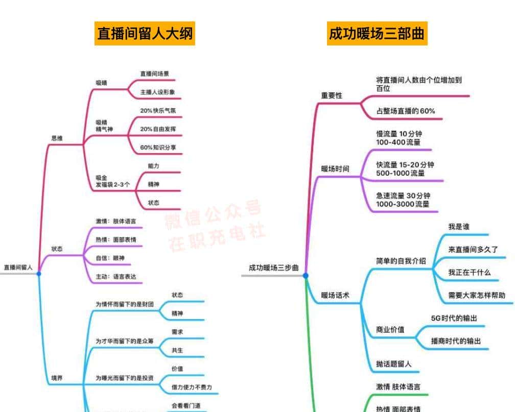 【主播话术】万能直播话术与直播平台技巧（190份）