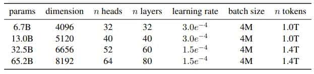 LLaMA：开源的高效的基础语言模型