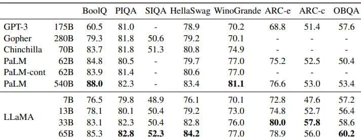 LLaMA：开源的高效的基础语言模型