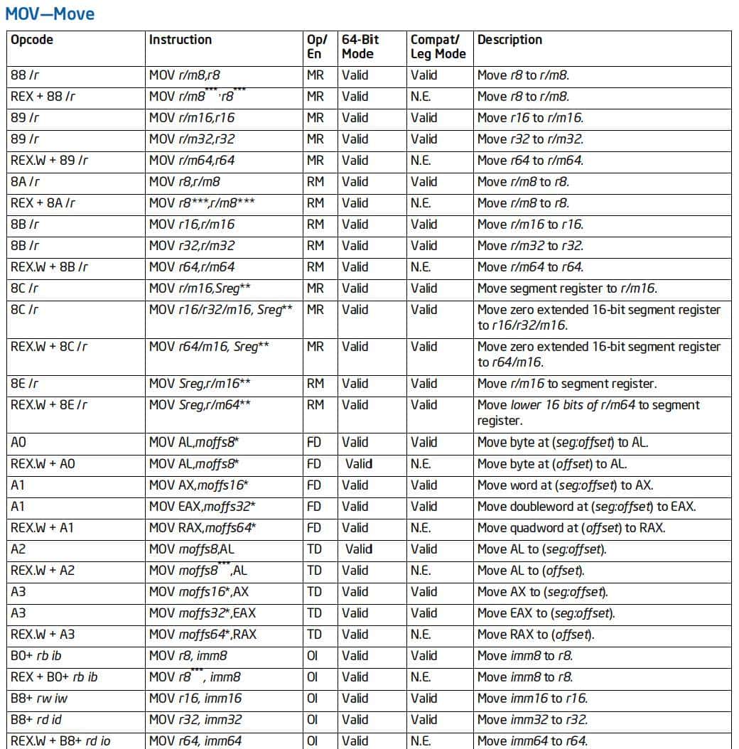 理解Intel手册汇编指令