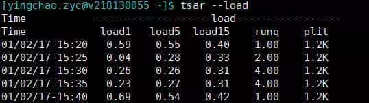 后端精选-Java问题排查工具清单
