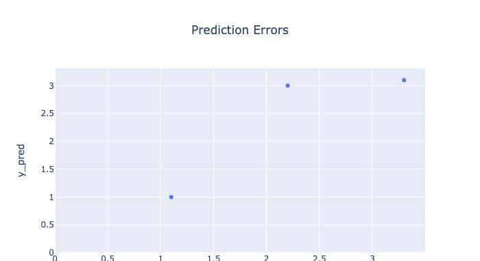 在机器学习回归问题中，你应该使用哪种评估指标？R²,RMSE, MAE