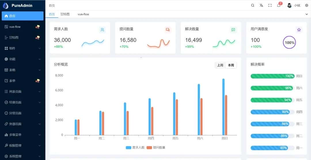 基于 Vue3 Element Plus 的中后台管理系统模板