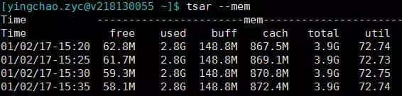 后端精选-Java问题排查工具清单