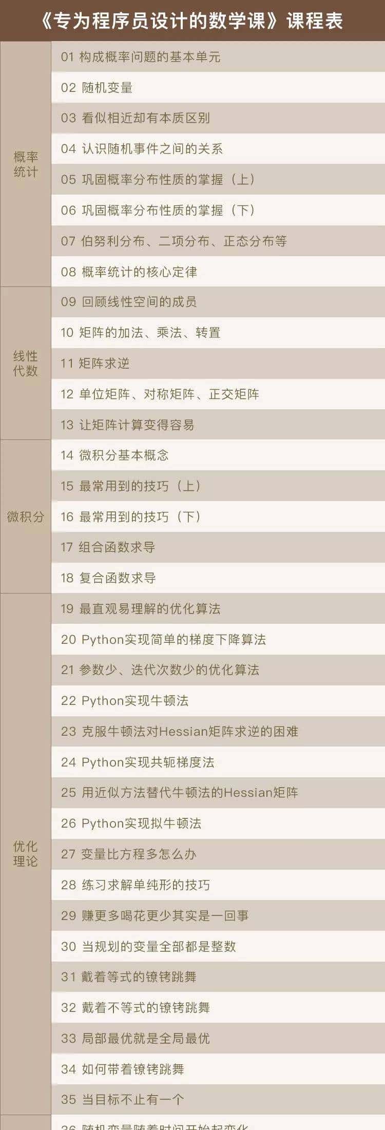 “数学不好,干啥都不行!”骨灰级程序员:别再瞎努力了