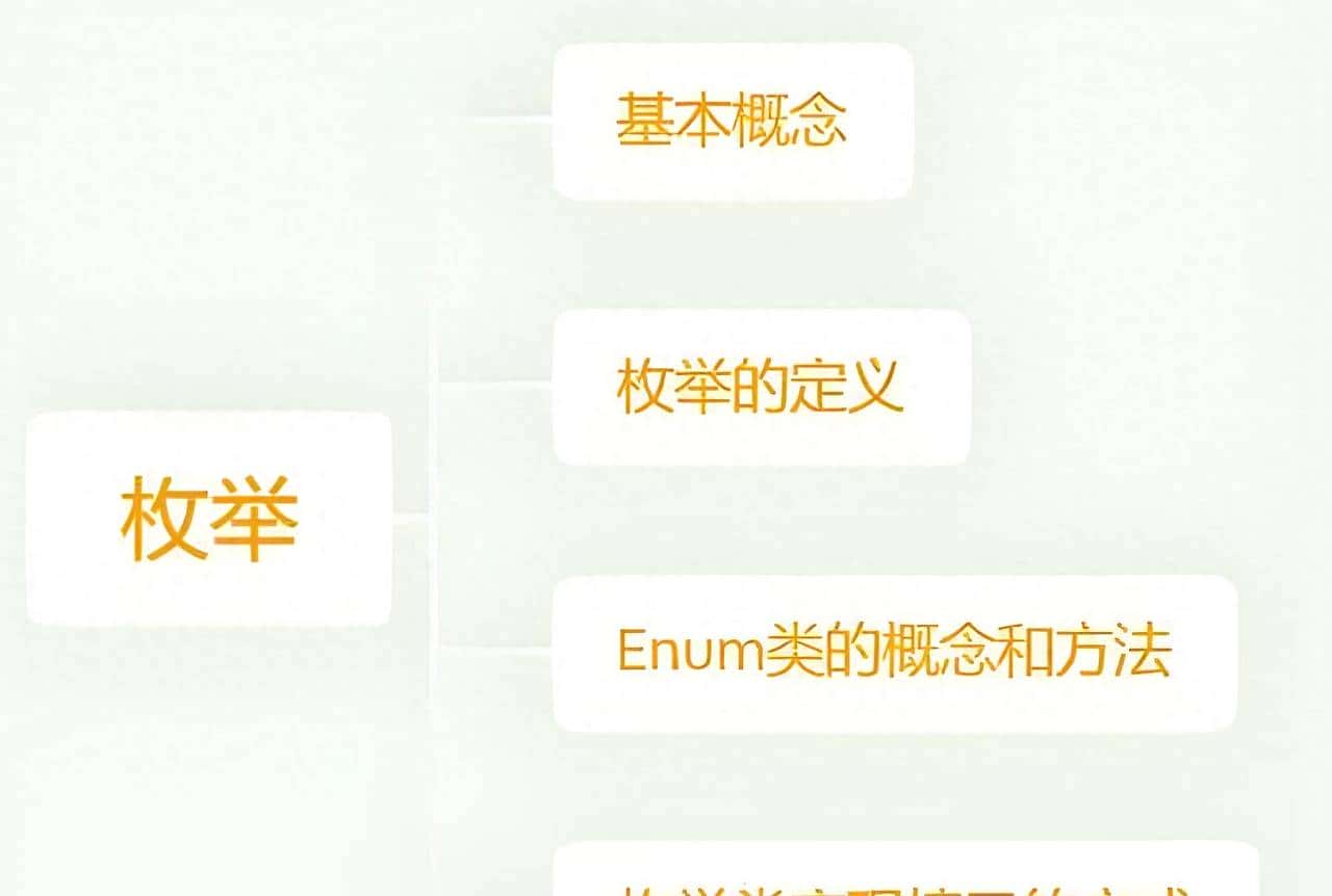 深入剖析枚举：从简单概念到高级应用