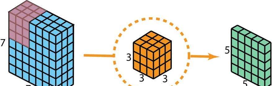 一文读懂 12种卷积方法