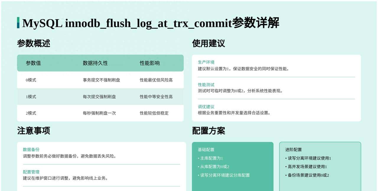 MySQL 关键参数：innodb_flush_log_at_trx_commit 与sync_binlog