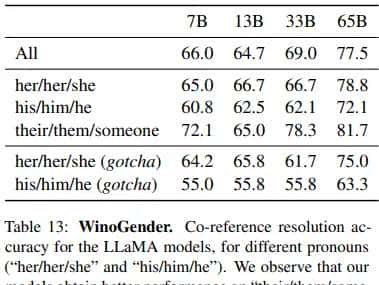 LLaMA：开源的高效的基础语言模型
