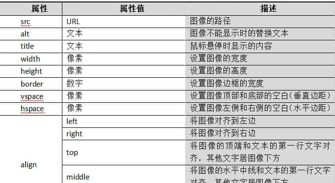 HTML图像标签的基本特点和相关属性