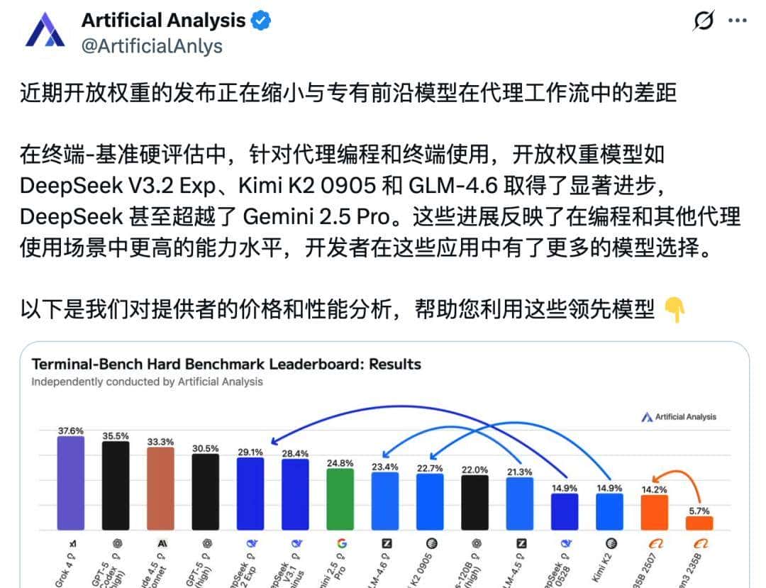 实测智谱新GLM-4.6 VS DeepSeek V3.2-国产Claude，当之无愧