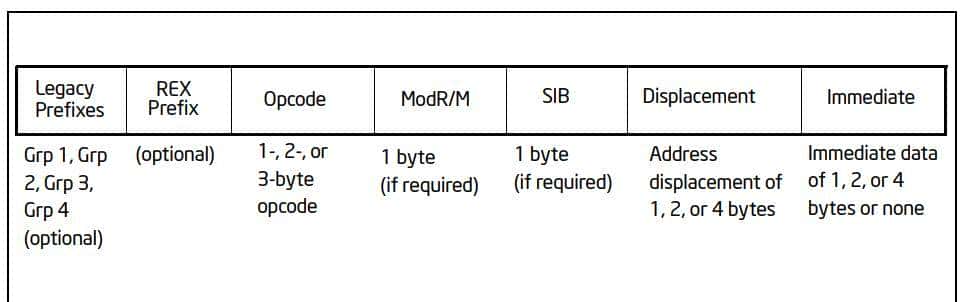 理解Intel手册汇编指令