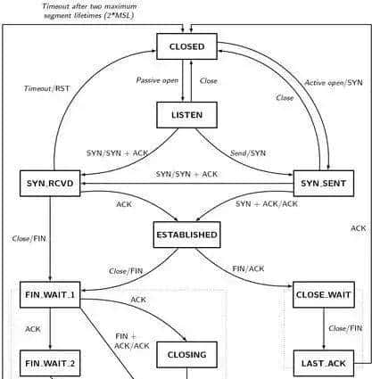 后端精选-Java问题排查工具清单