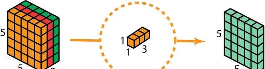 一文读懂 12种卷积方法