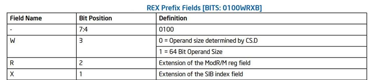 理解Intel手册汇编指令