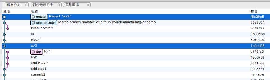 git如何正确回滚代码