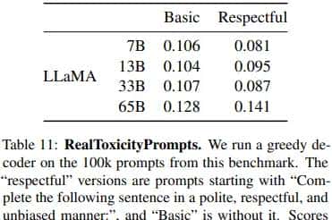 LLaMA：开源的高效的基础语言模型