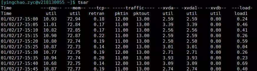 后端精选-Java问题排查工具清单