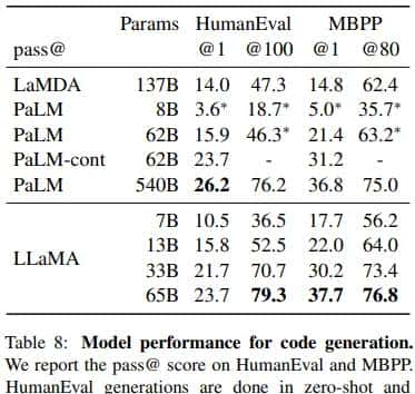 LLaMA：开源的高效的基础语言模型