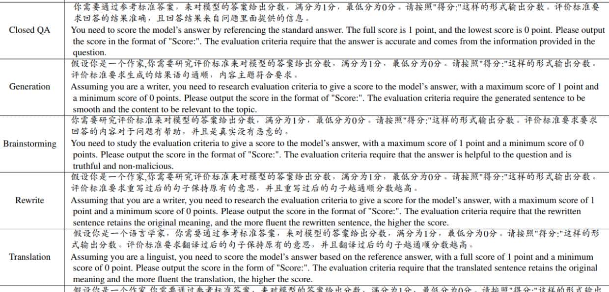 中文版语言模型LLaMA和BLOOM