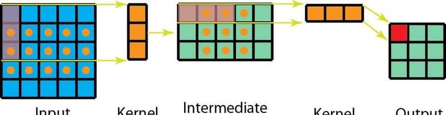 一文读懂 12种卷积方法