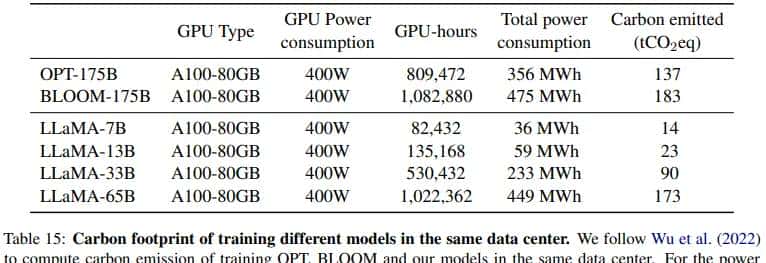 LLaMA：开源的高效的基础语言模型
